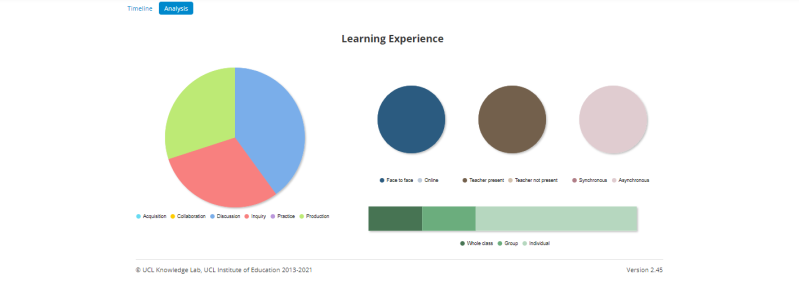 File:Learning-designer-analysis.png