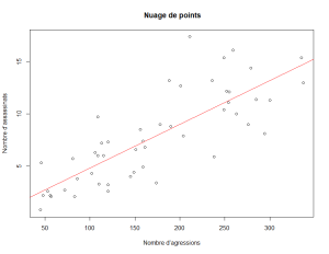 Nuage des points 2D.png