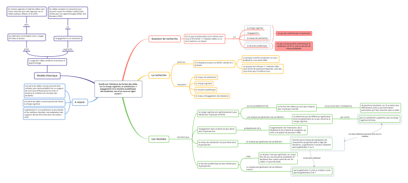 File:Quelle est linfluence du format des vidéo sur la charge cognitive la satisfaction lengagement et la reussite academique des etudiants lors dun MOOC? v3.png