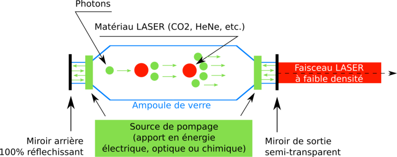 File:SourceLaser.png