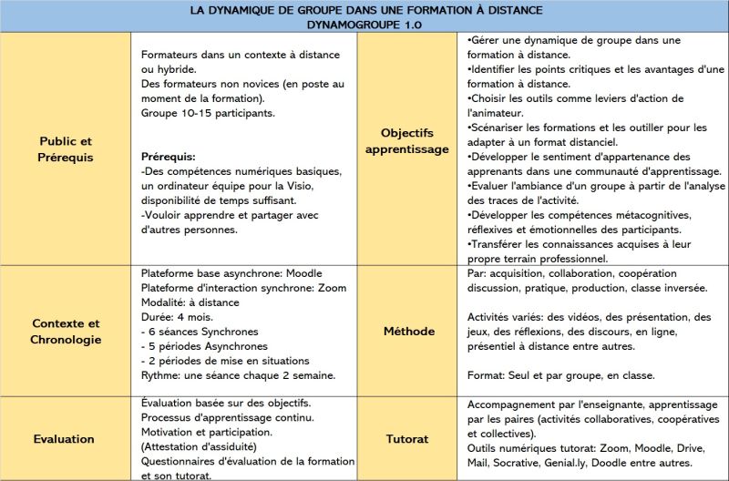 File:Tableau formation2.jpg
