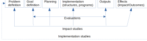 Implementation-research-model-3.png