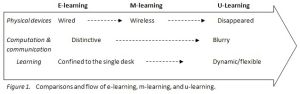 Park-2011-mobile-learning.jpg