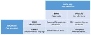 Webmaster statique vs dynamique.png