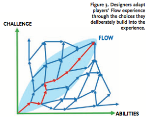 FlowFig3.png