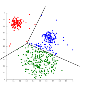 KMeans-Gaussian-data.png