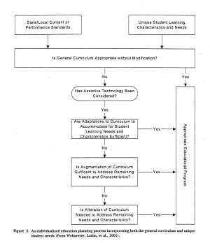 Wehmeyer curriculum.png