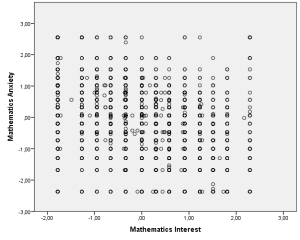 SPSS-scatterplot-2.png