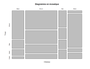 Diagrammes en mosaïque.png