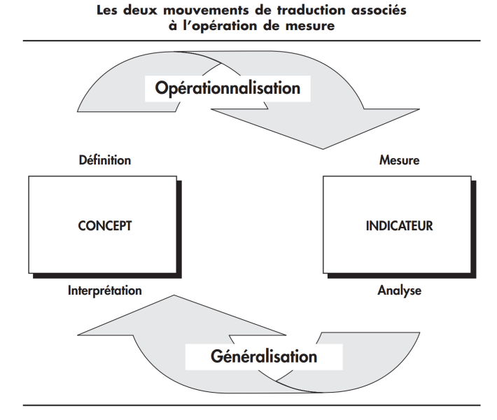 File:Concept et indicateur.png