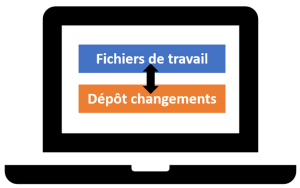 Gestion de versions locale.png