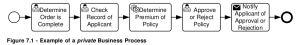 Private process.png