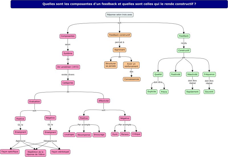 File:Théorie des conditions d'apprentissage.jpg