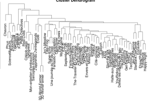 Hierarchical-clust-jeux-08.png