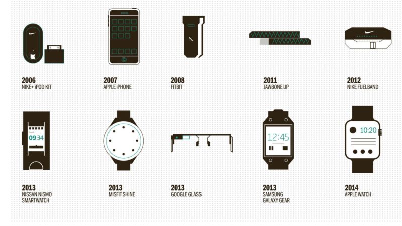 File:Hitoire tecnologie portable.jpg