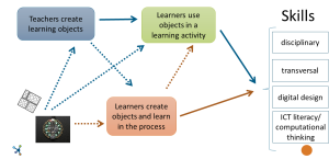 Making-learning.png