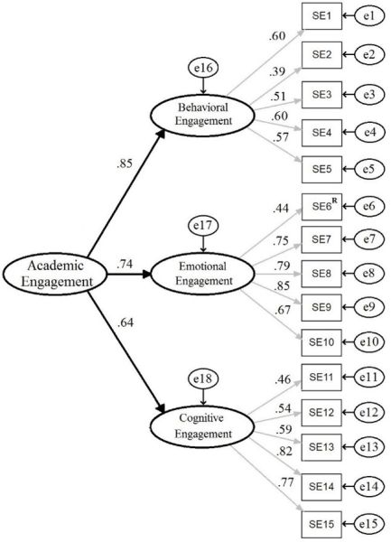 File:Modèle de l'engagement académique selon Assunção et al., 2020..jpg