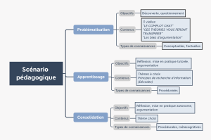 Schéma-scénario-appr.png