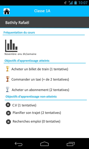 File:Stat-individuelles jeremie.png