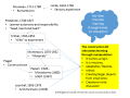 Thumbnail for version as of 17:50, 9 April 2021