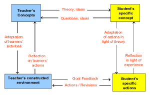 Laurillard-conversational-framework.png