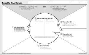 Empathy-map-canvas-XPLANE.png