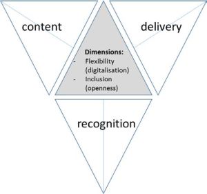 OOFAT-model-orr2018.jpg