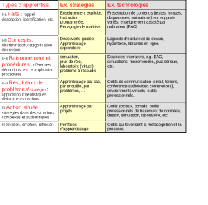 Stratégies pédagogiques et technologies.png