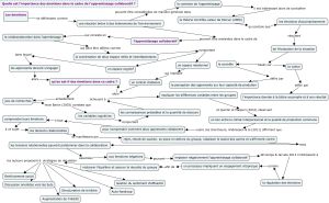 Emotions apprentissage collaboratif.jpg