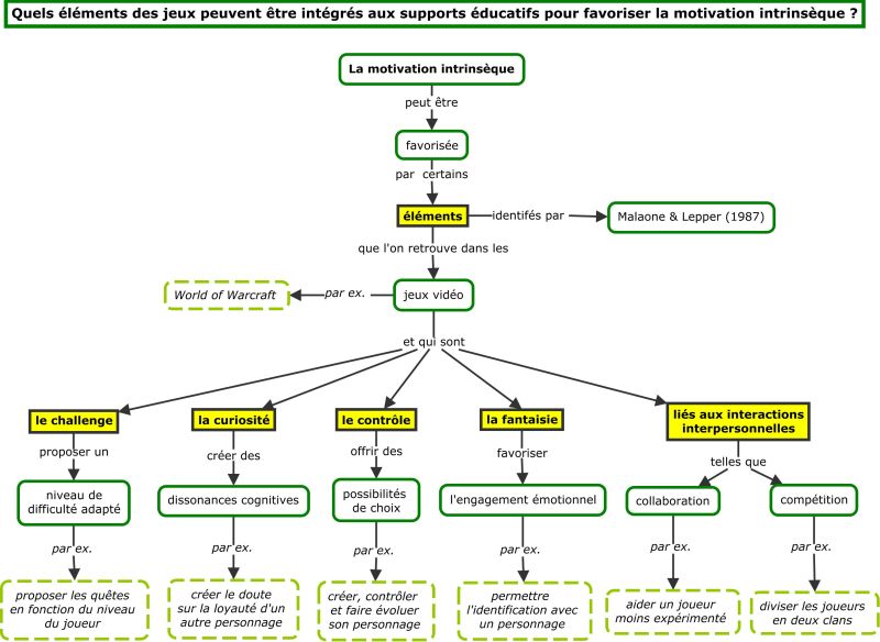 File:Motivation carte4.jpg