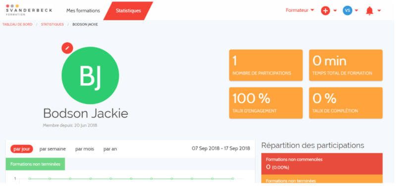 File:Stats apprenant.png
