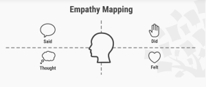 DT-empathy-map-interaction-design-org.png