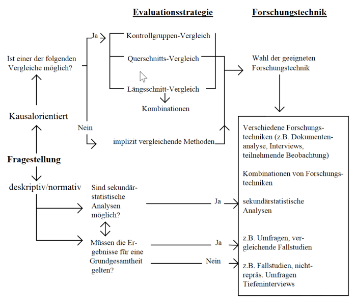 File:Bussmann-1995-choix-methodes.png