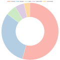 Thumbnail for version as of 12:56, 1 September 2022