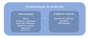 Problematique de recherche.png