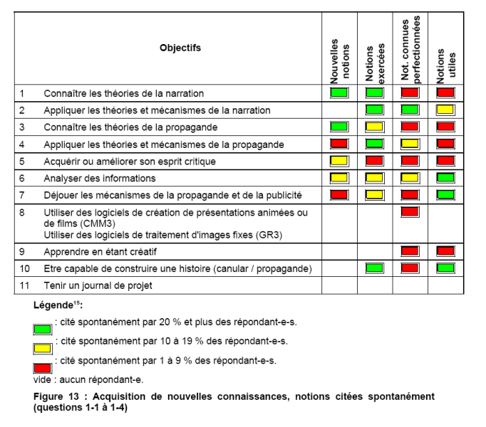 File:CreationCoursF13.png
