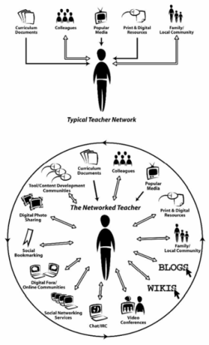 Networked teacher.png