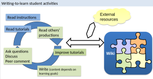 Writing-to-learn.png