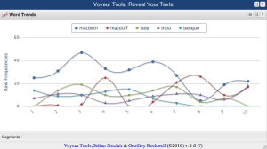 VT typefrequencieschart.png