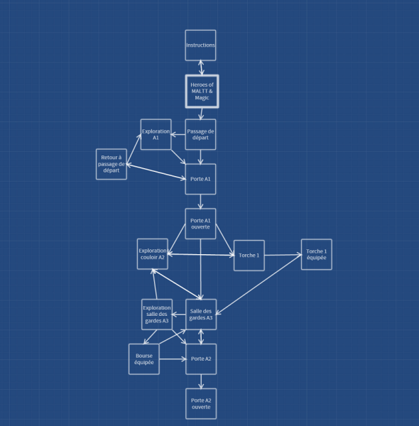 File:Structure twine.png