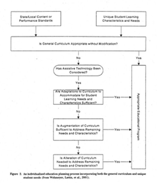 File:Wehmeyer curriculum.jpg