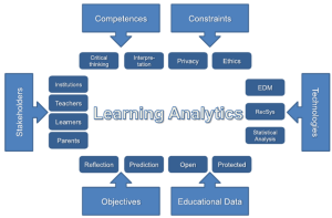Ou-nl-learning-analytics-framework.png