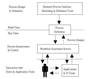 WFMC-workflow-system-characteristics.png