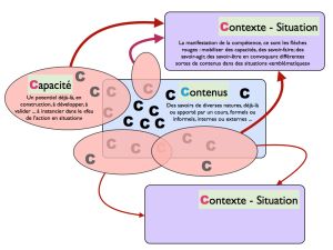 Contextes-contenus-capacités-lebrun2.jpg