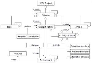 Wbl-process-modeling-language2.png