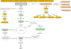 EducatedEnseignementParCas V2.jpg