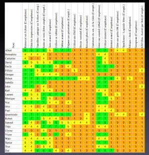 Tableau bord091119.jpg
