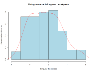 Histogramme densité.png
