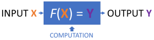 IntroProgrammation fxy simple.png