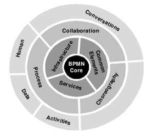 LayerBPMN2.png